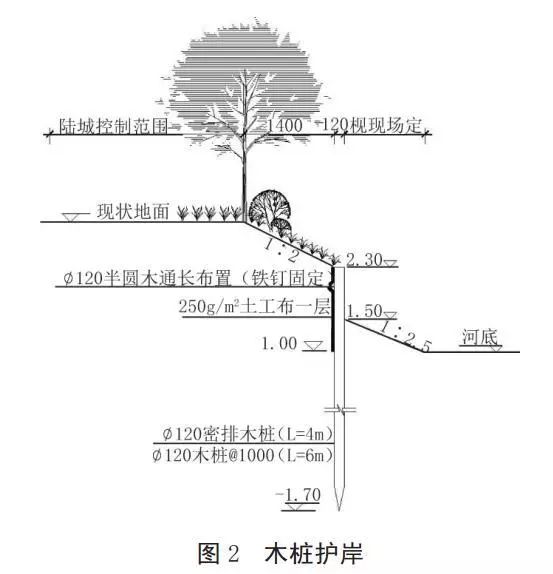 河道護(hù)岸發(fā)展的趨勢——木樁生態(tài)護(hù)岸！
